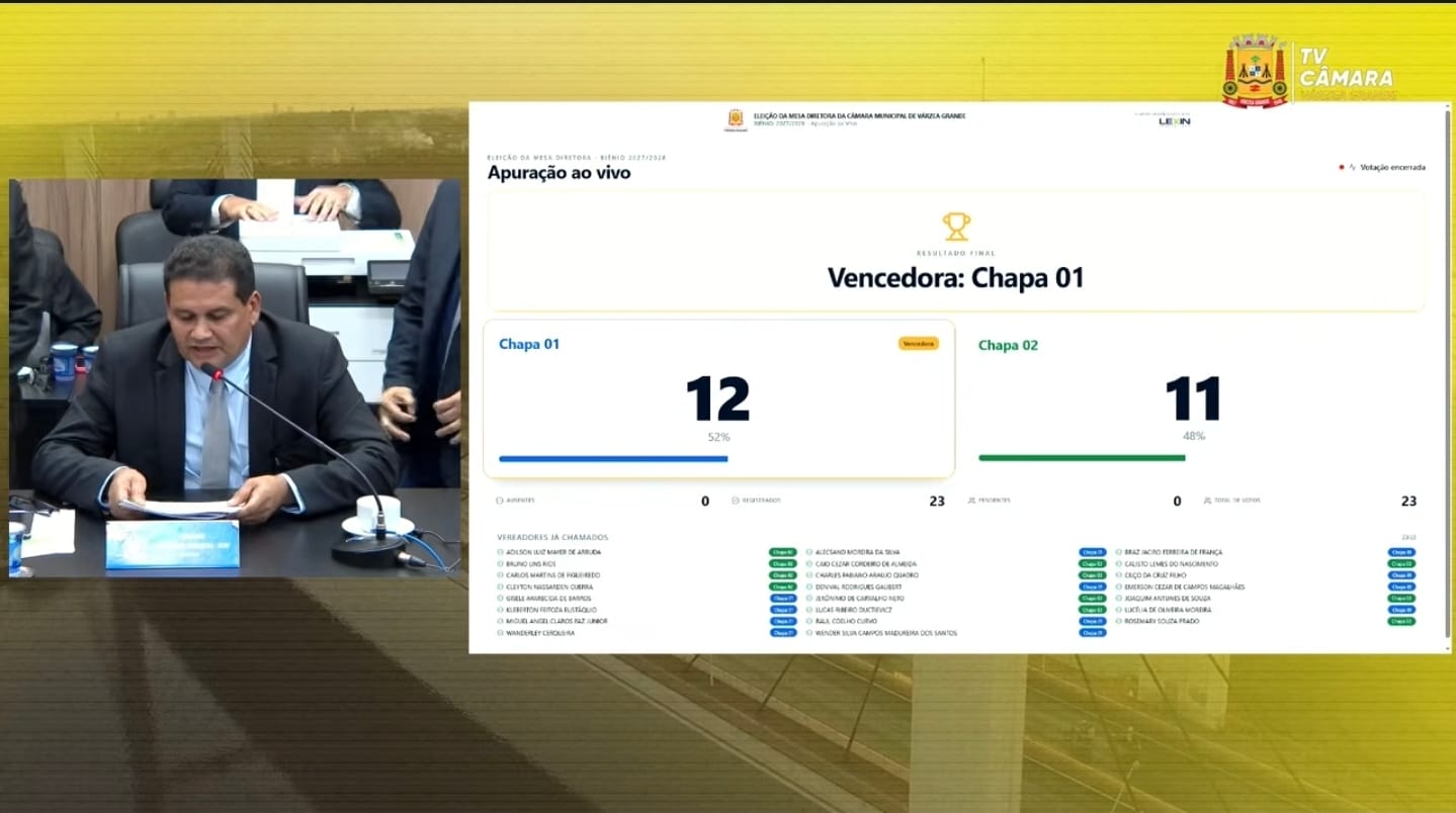 Wanderley Cerqueira é reeleito presidente da Câmara com diferença de um voto