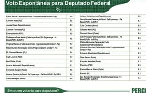 Coronel Assis se consolida como voz da direita em Mato Grosso